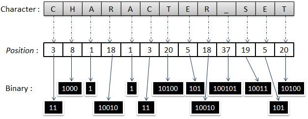 mysql_extraction.en.png