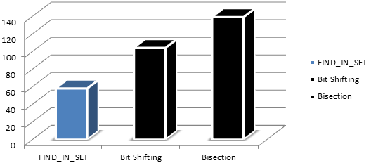 mysql_extraction.graph.png